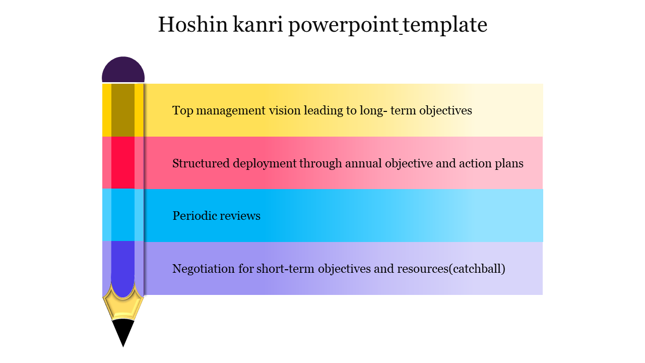 Hoshin kanri powerpoint template
